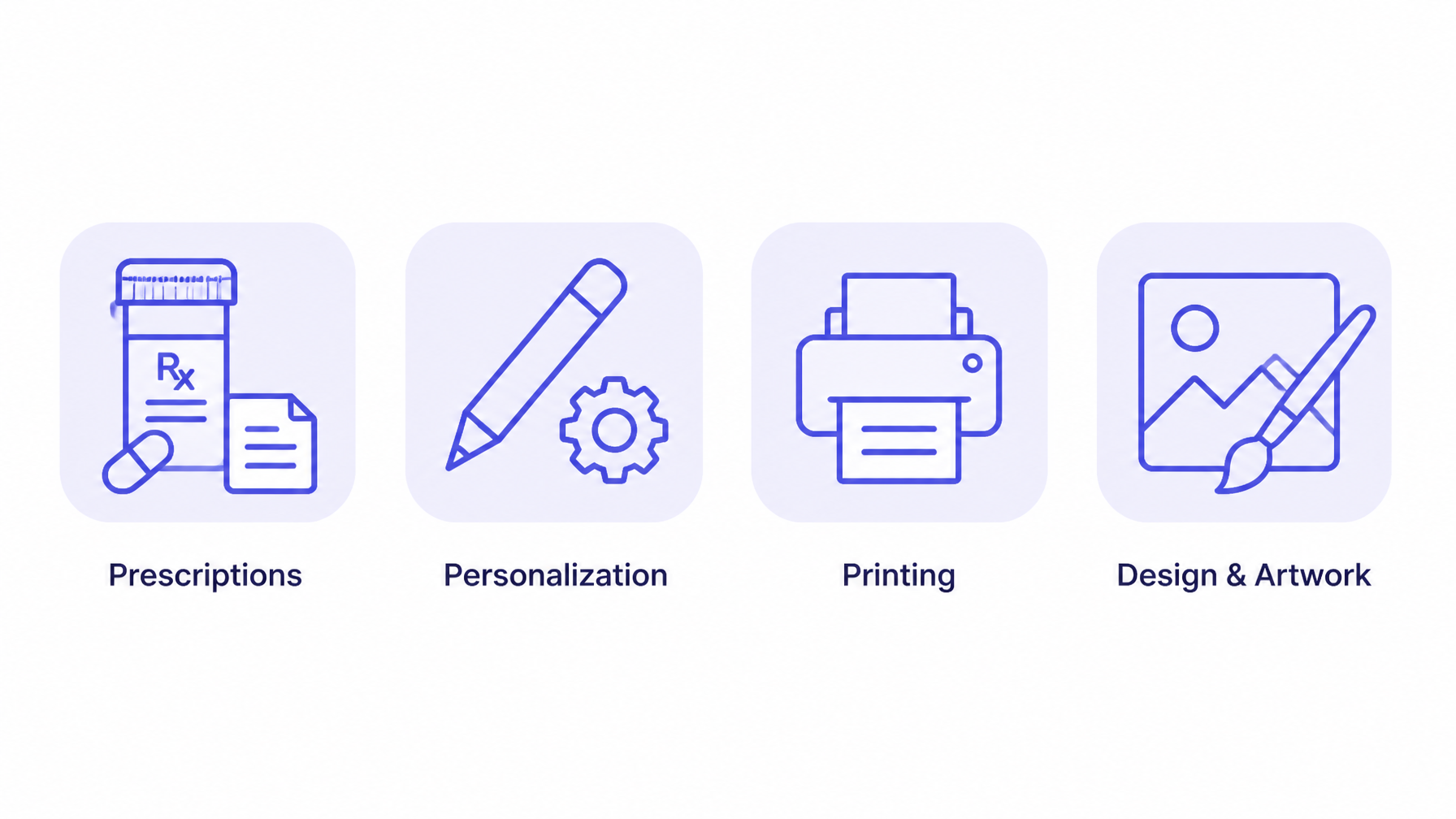 Use case icons: prescriptions, personalization, printing, artwork